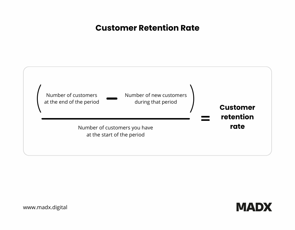 Formula for Customer Retention Rate (CRR)