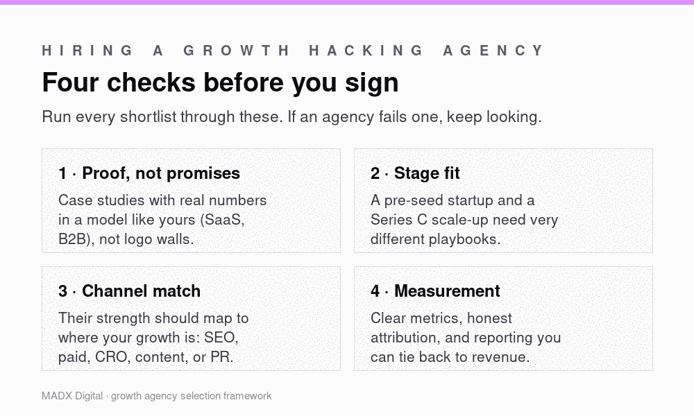 Four checks before hiring a growth hacking agency: proof in a model like yours, stage fit, channel match, and honest measurement