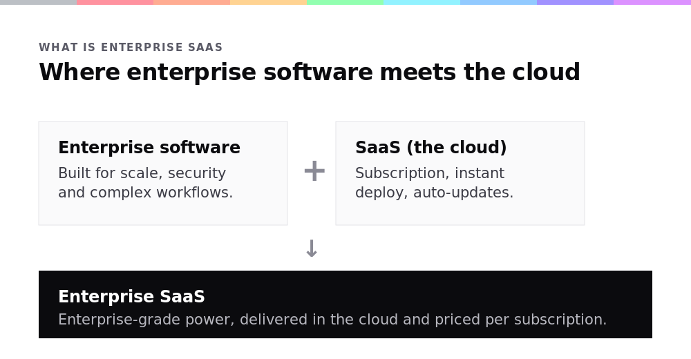 What is Enterprise SaaS? Here’s What You Need to Know