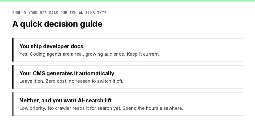 Decision guide for whether a B2B SaaS company should publish an llms.txt file
