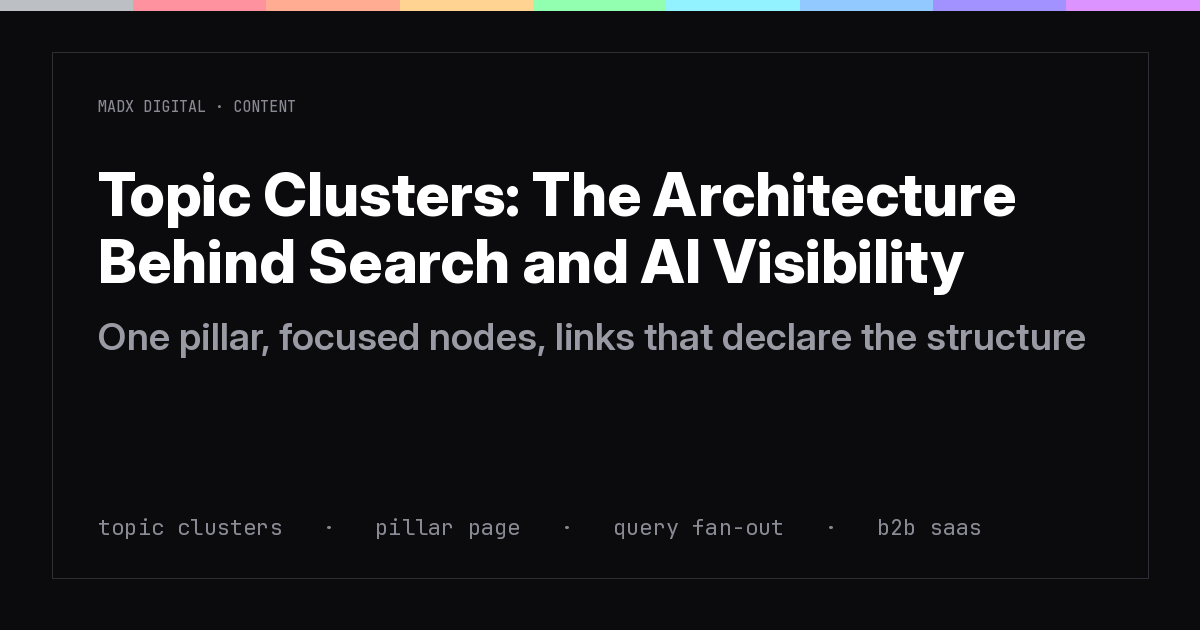 Topic Clusters: The Architecture Behind Search and AI Visibility