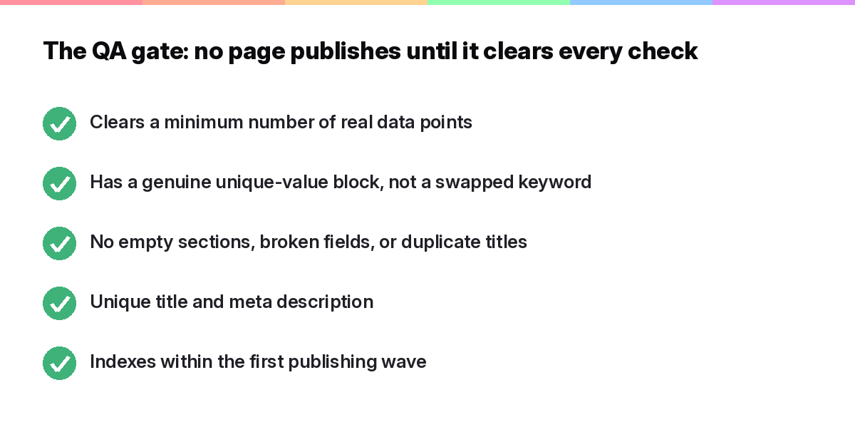 Programmatic SEO QA gate checklist: minimum data points, unique value, working links, clean indexation