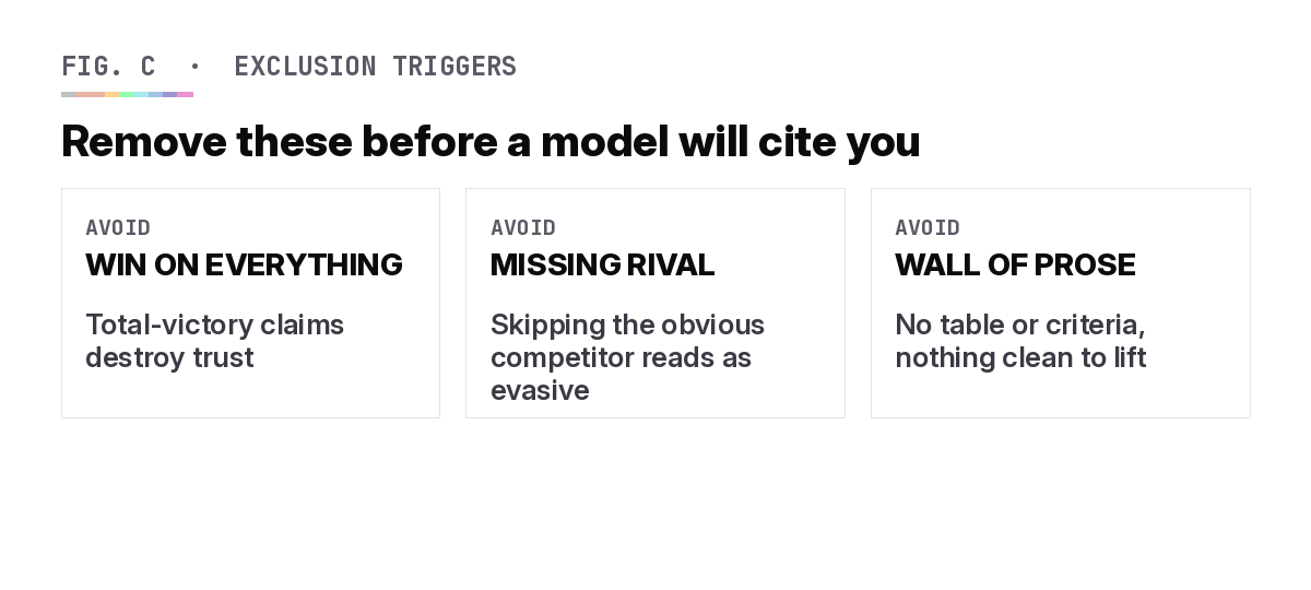 Checklist of comparison-page mistakes that get a page excluded from AI answers