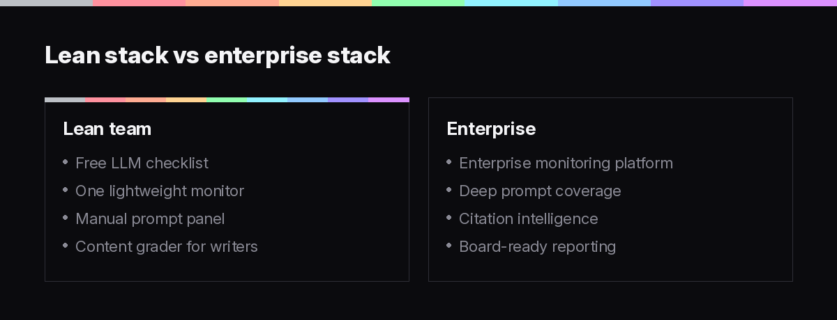 Comparison of a lean LLM SEO tool stack versus an enterprise stack