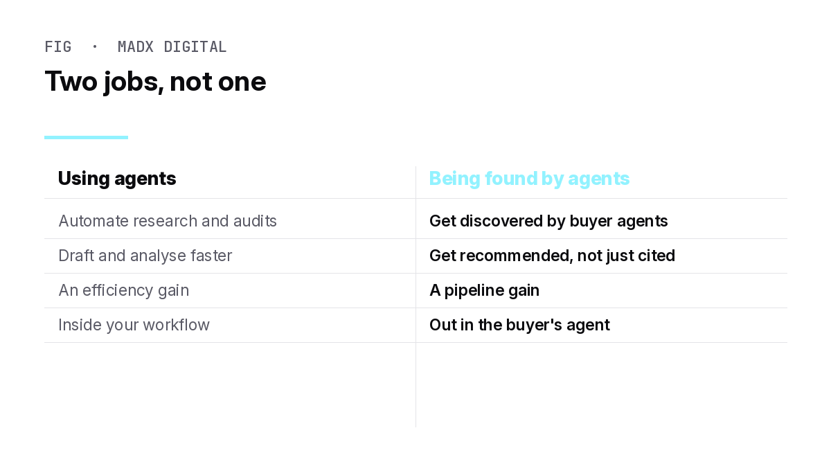 Comparison of using AI agents versus being found by AI agents