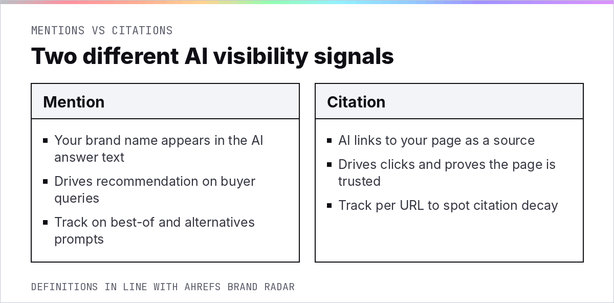 AI mentions vs AI citations: brand named in the answer text compared with page linked as a source