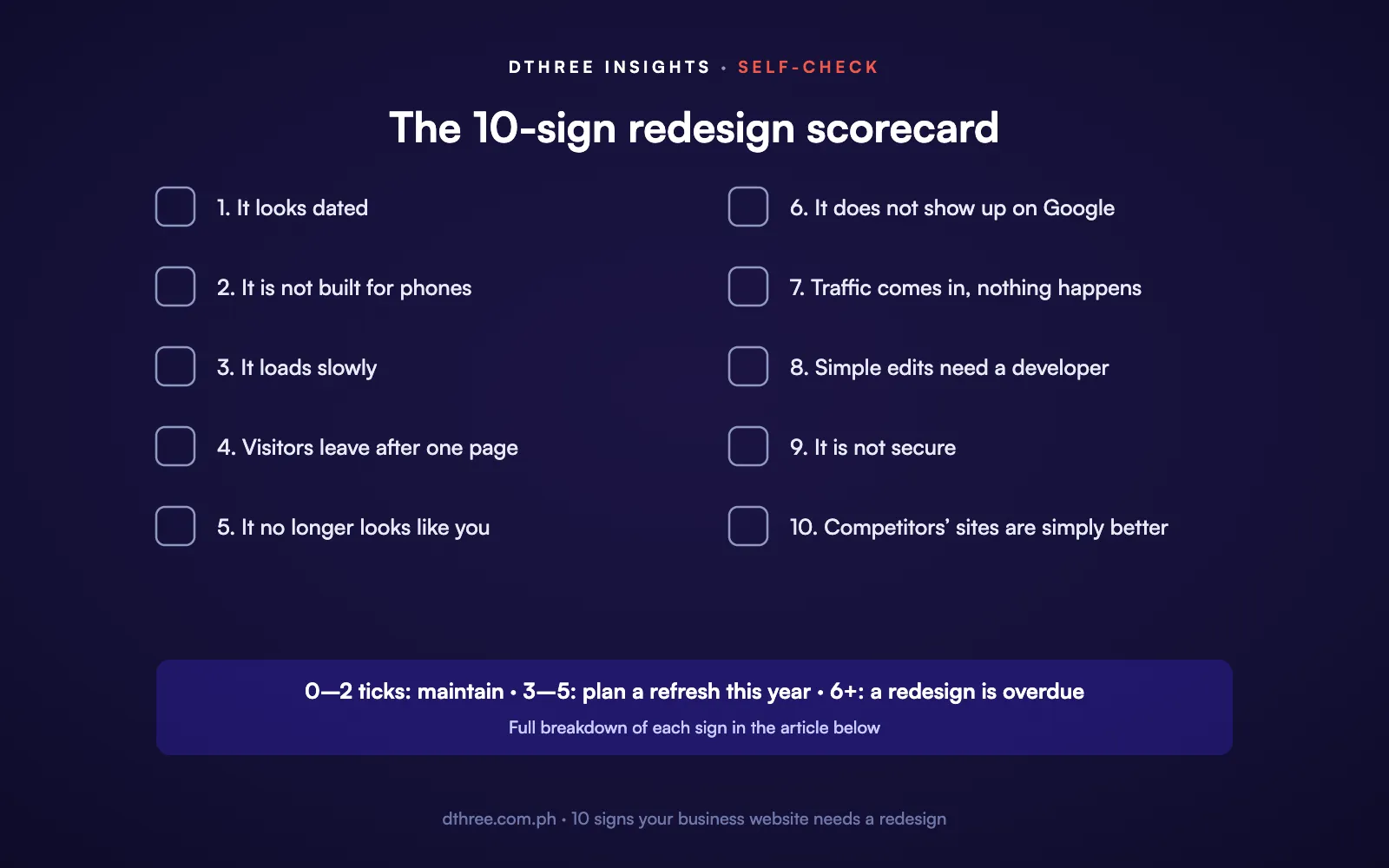 The 10-sign website redesign scorecard checklist