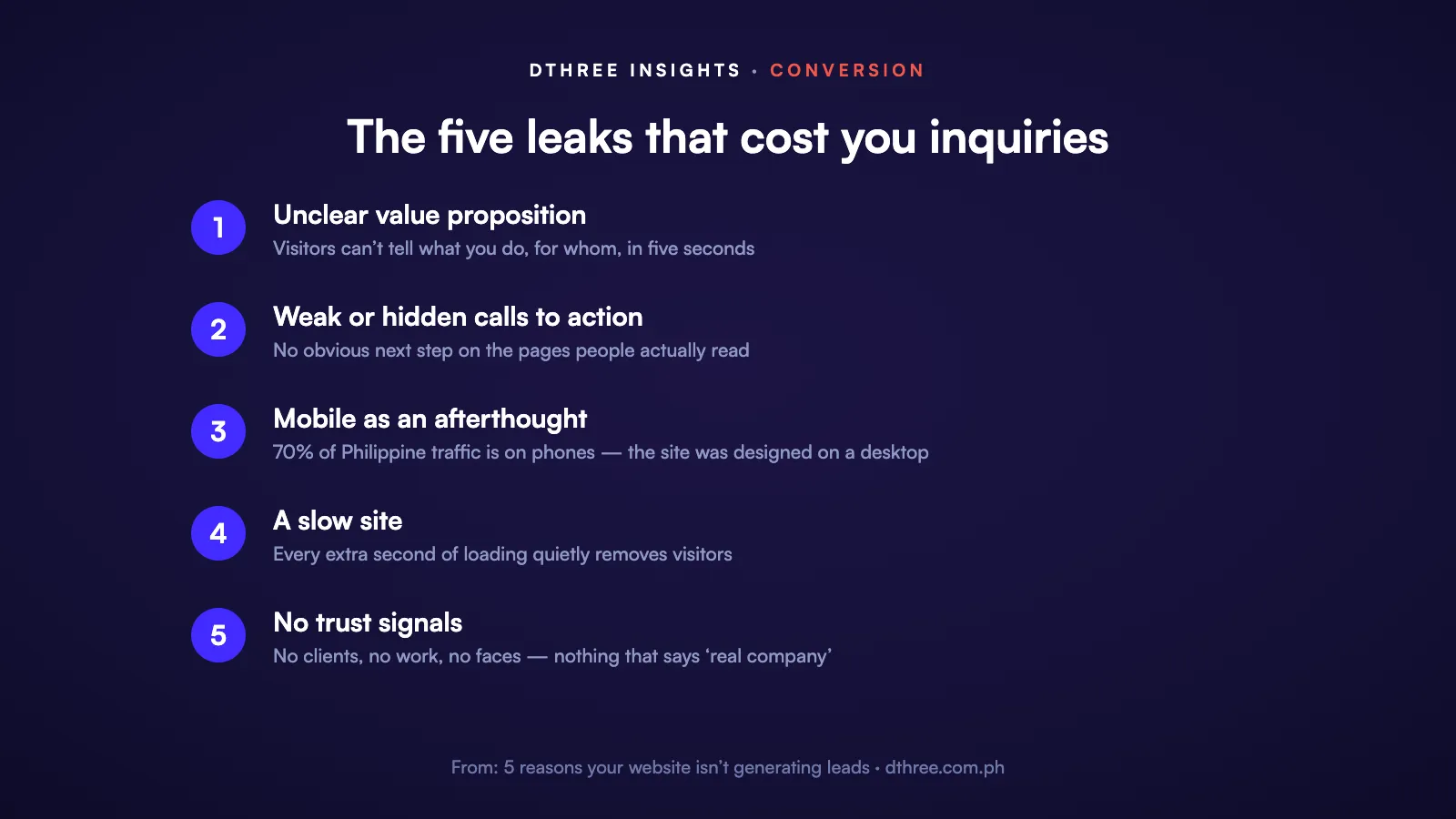The five conversion leaks: unclear value proposition, weak calls to action, mobile as afterthought, slow site, no <a href=