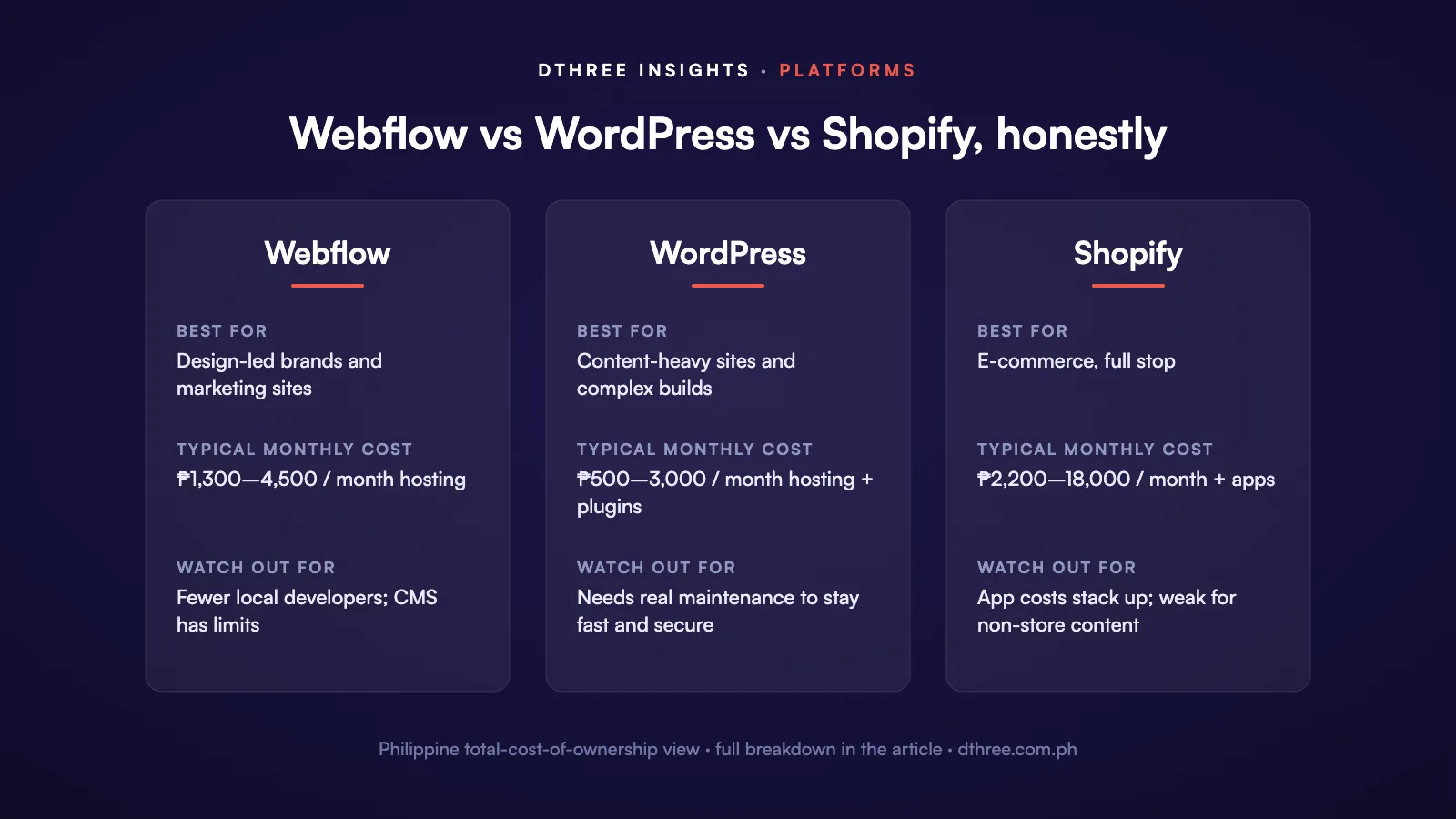 Comparison matrix: Webflow vs WordPress vs Shopify for Philippine businesses