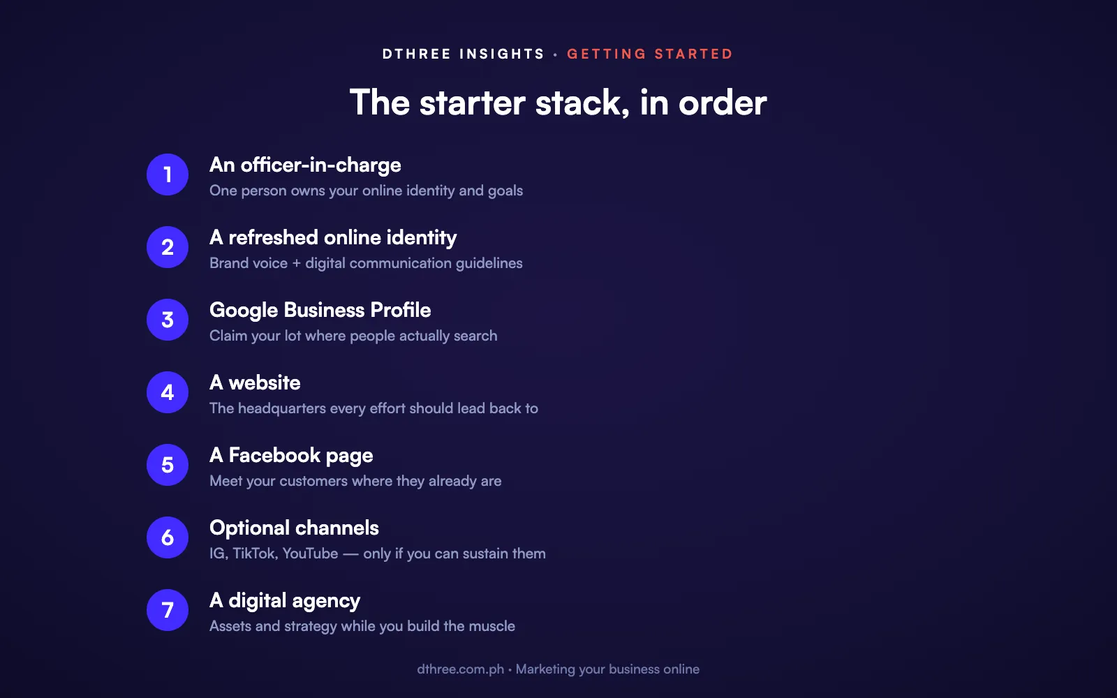 The online marketing starter stack: officer in charge, identity, Google Business Profile, website, Facebook, optional channels, agency
