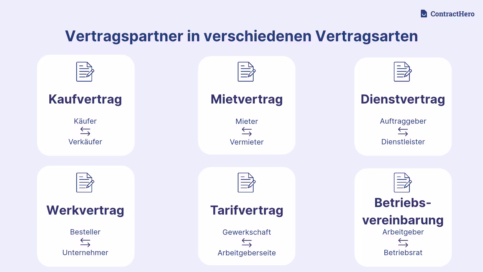 Vertragspartner nach Vertragsarten