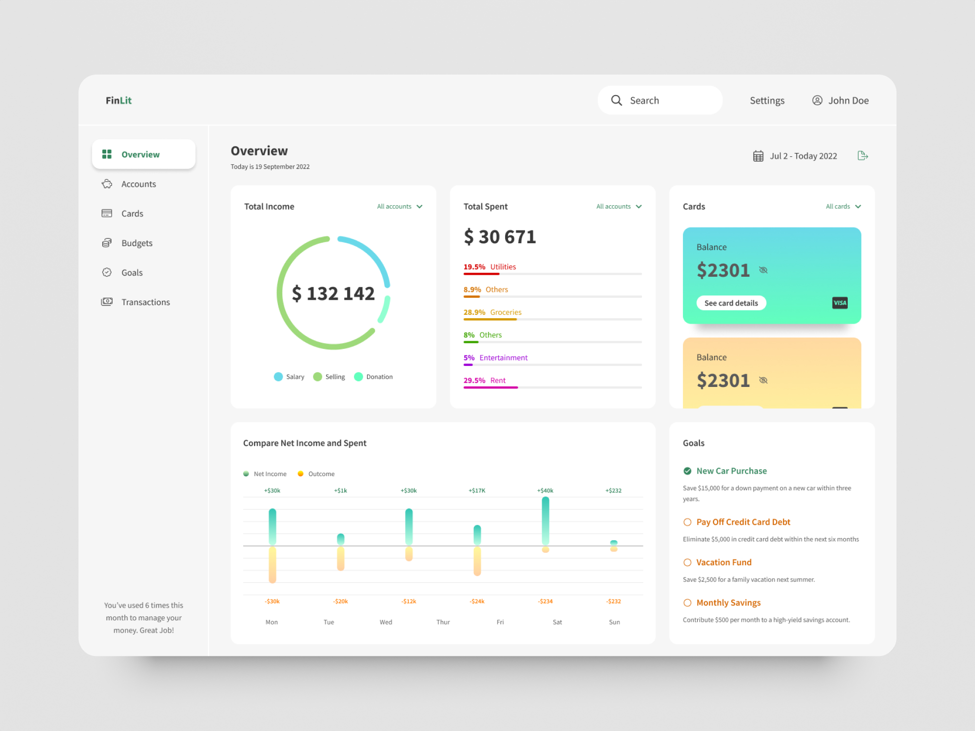 Financial dashboard showing income, spending categories, card balances, income vs spending graph, and saving goals.