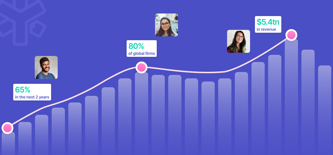Contingent Workforce Trends 2023: Evolving Technology | YunoJuno