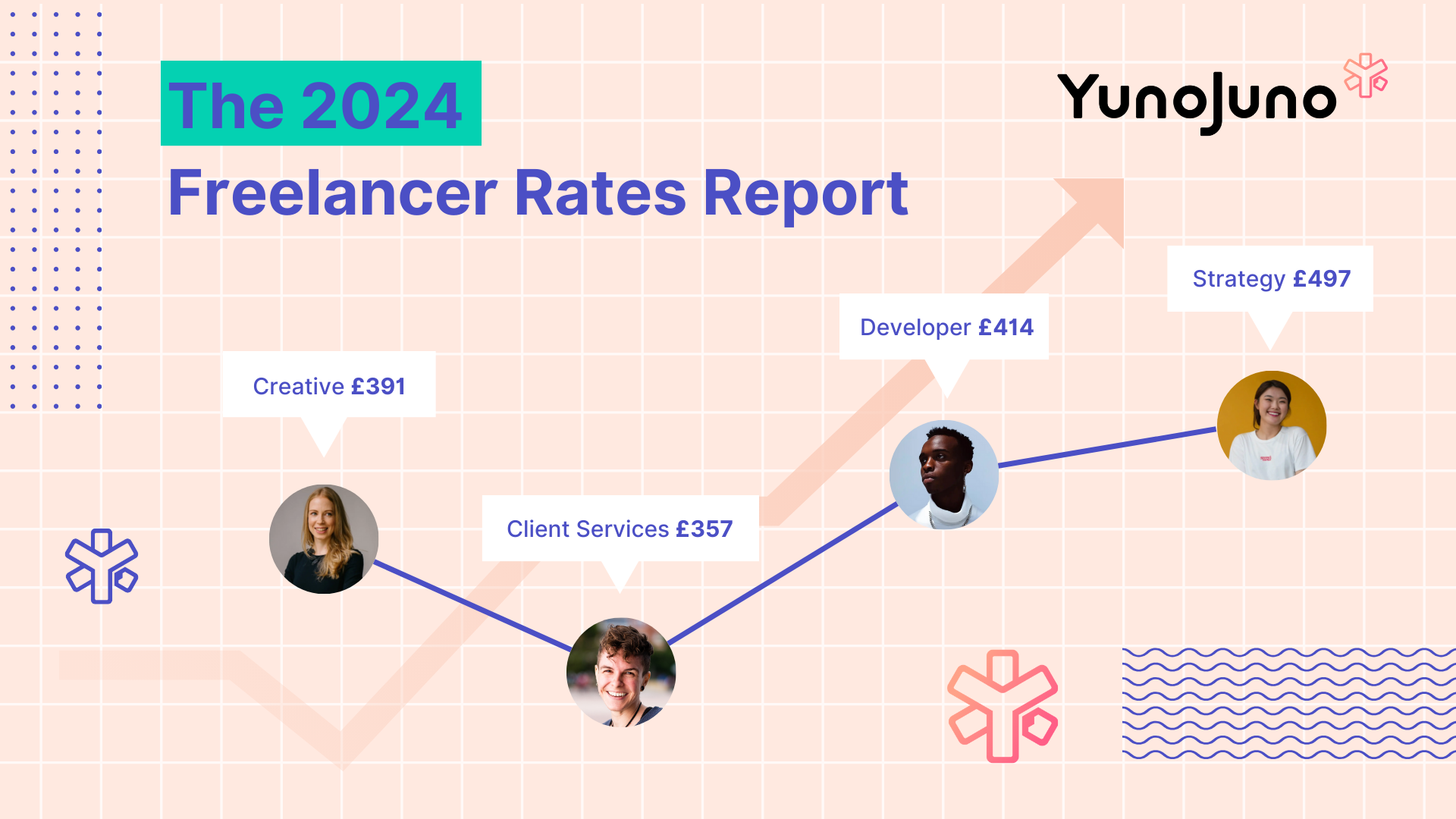 Freelance and Contractor Day Rates Remain Stable in 2023 Despite Economic Downturn