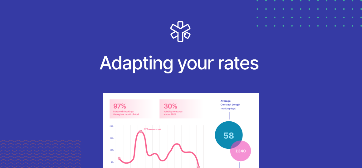 Adapting Freelance Day Rates | Day Rates 2022