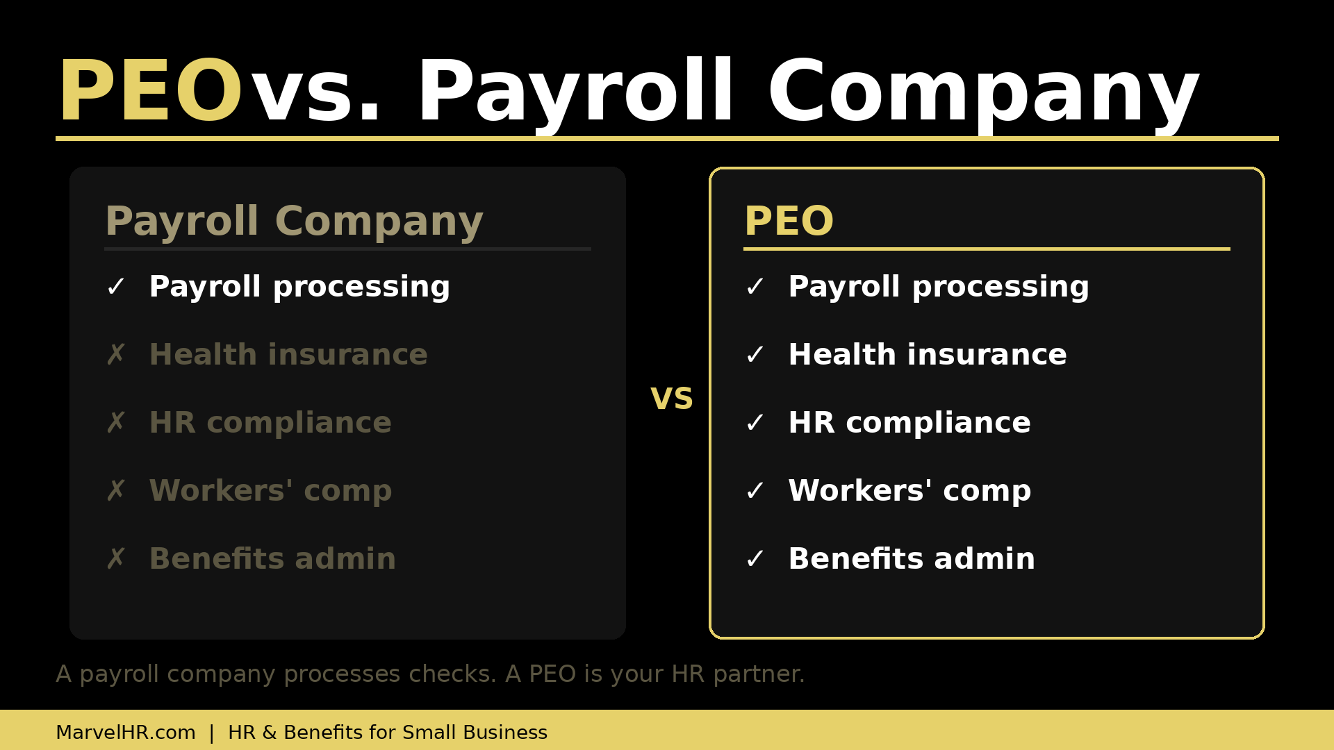 A payroll company processes payroll and files taxes under your employer identification number, but it does not share employer liability, provide benefits access, or support HR compliance in any meaningful way. A professional employer organization enters into a co-employment arrangement that includes payroll, benefits administration at large-group rates, workers' compensation, and active HR compliance support, with shared liability for payroll tax obligations. For small businesses with 10 to 150 employees, the combination of benefits savings, compliance infrastructure, and administrative relief a PEO provides is difficult to replicate at a comparable cost through any other arrangement