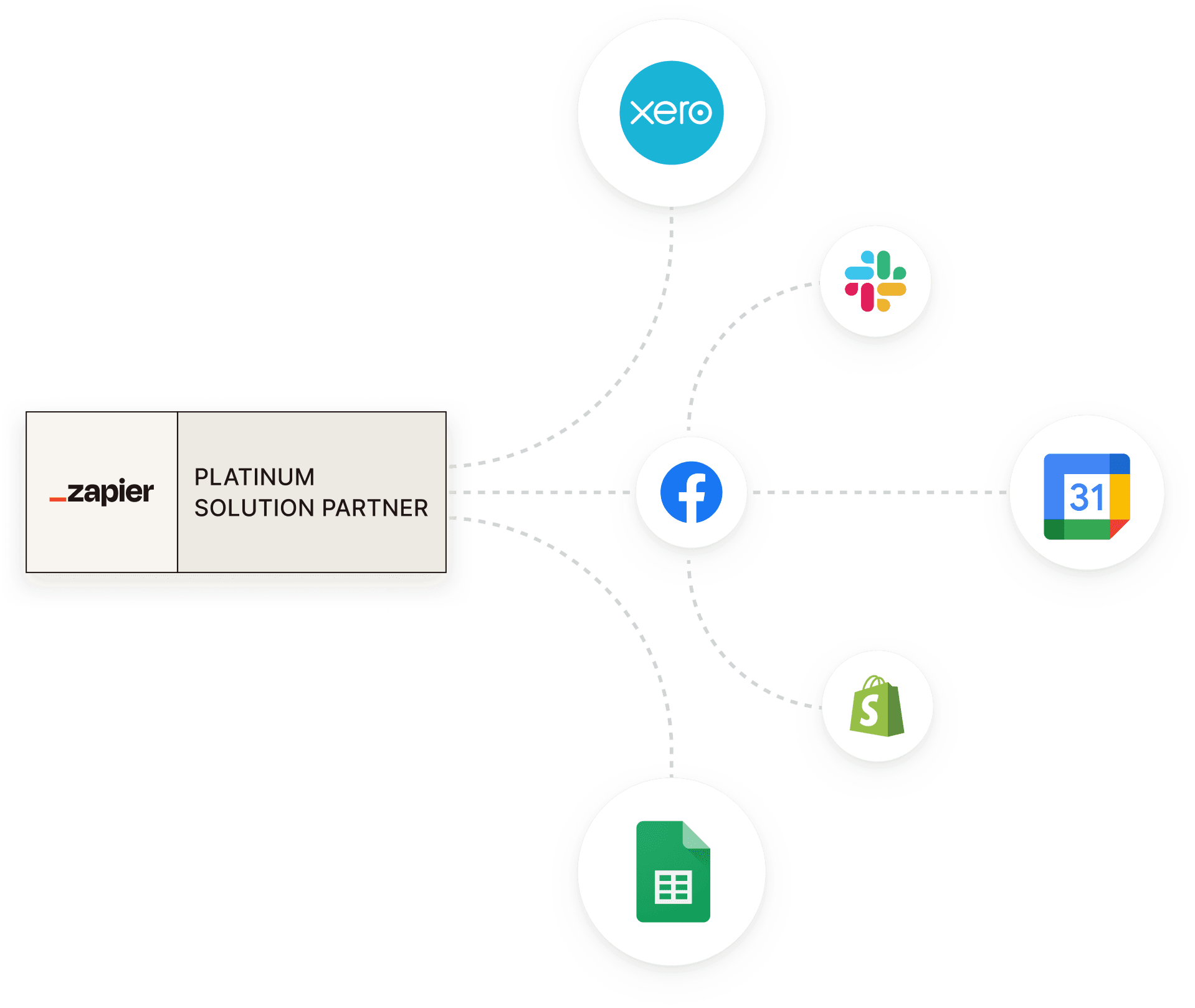 We’re Zapier Premier Experts