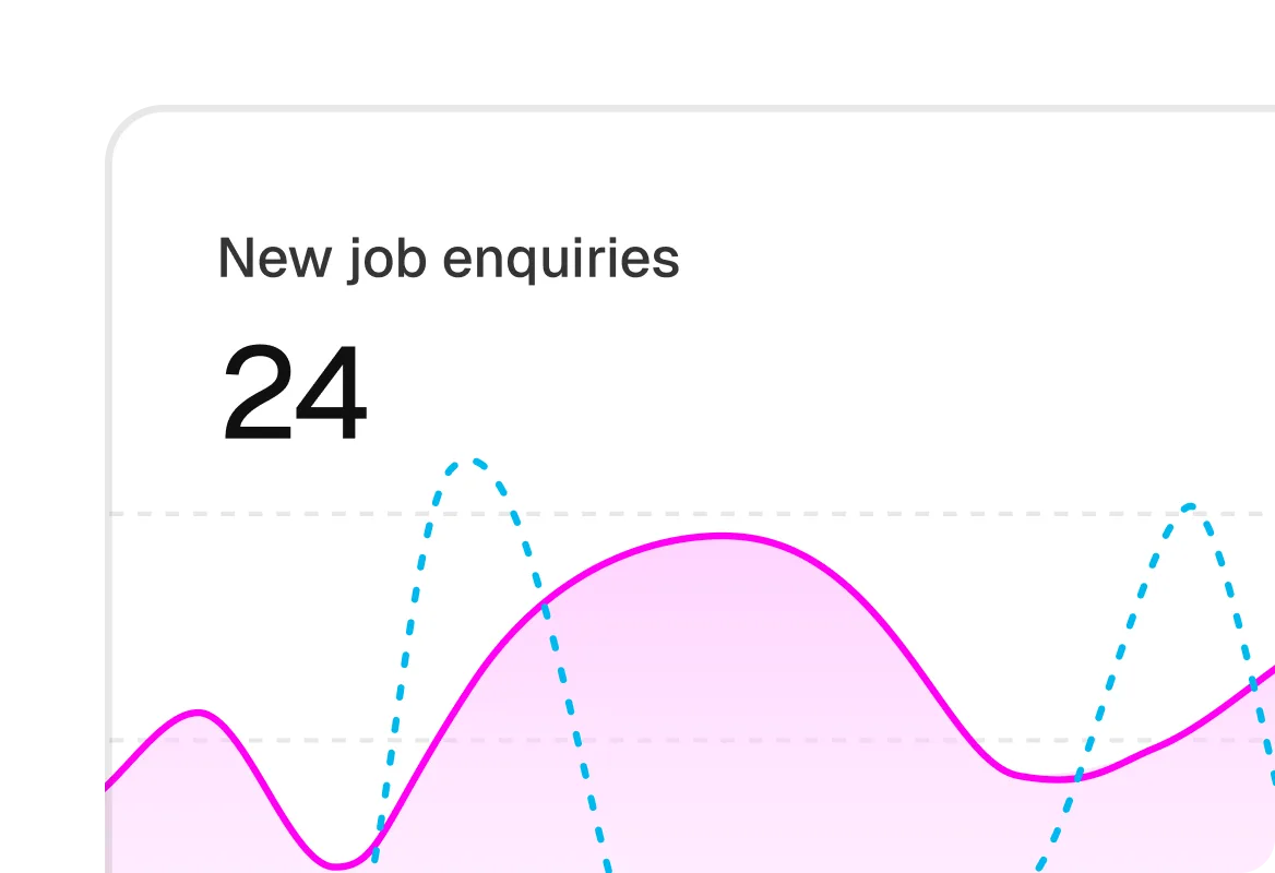 A chart of new job enquiries rising week on week