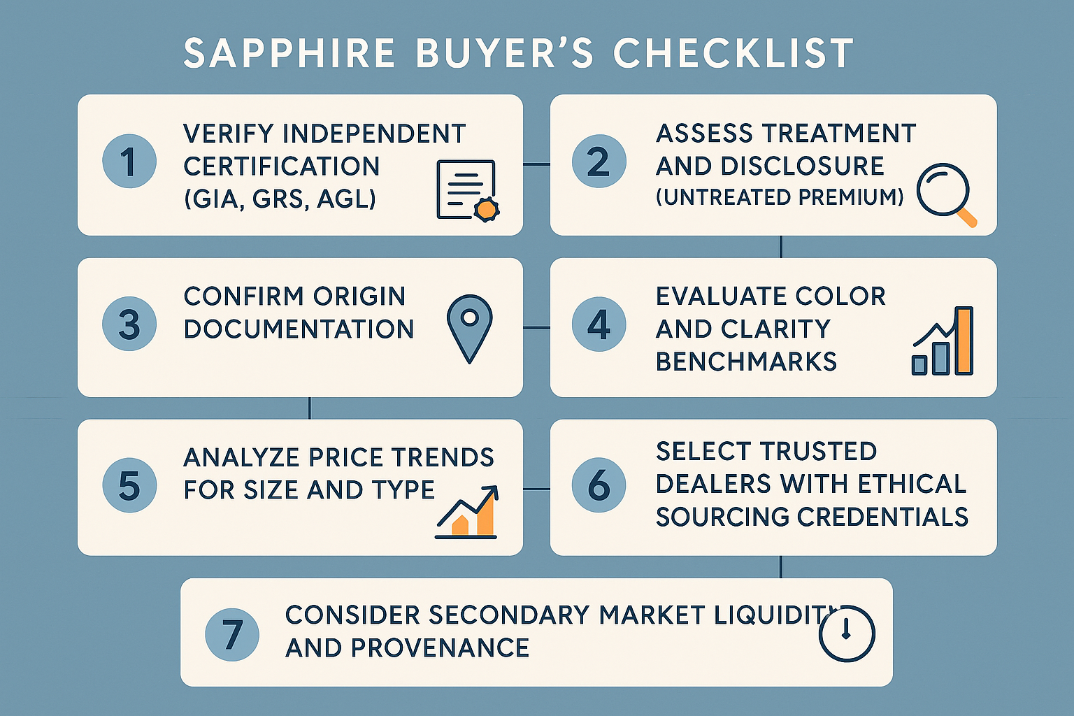Discover how ethical sourcing and traceability initiatives enhance sapphire investment value by building trust and driving market demand.