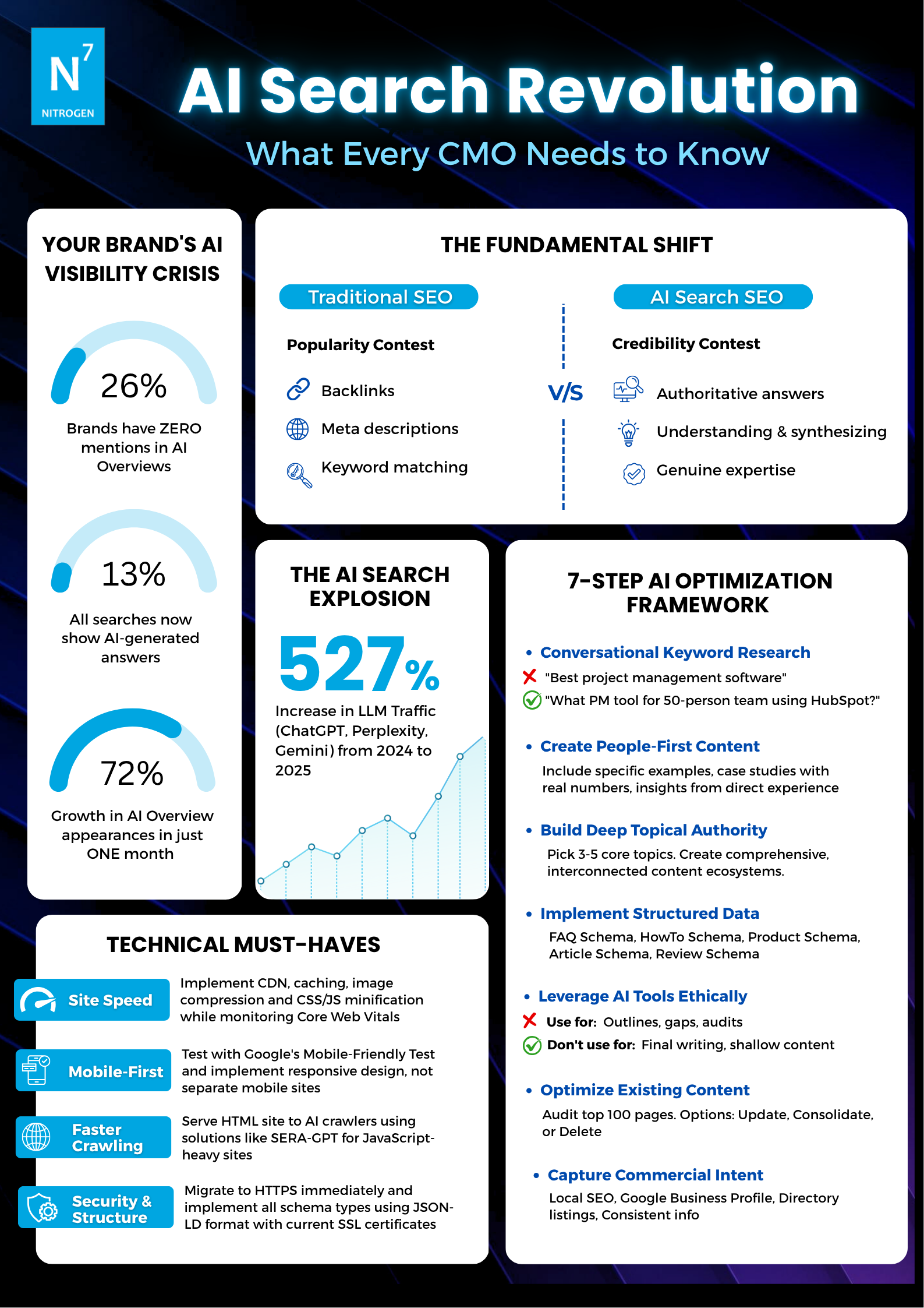 AI Search Revolution