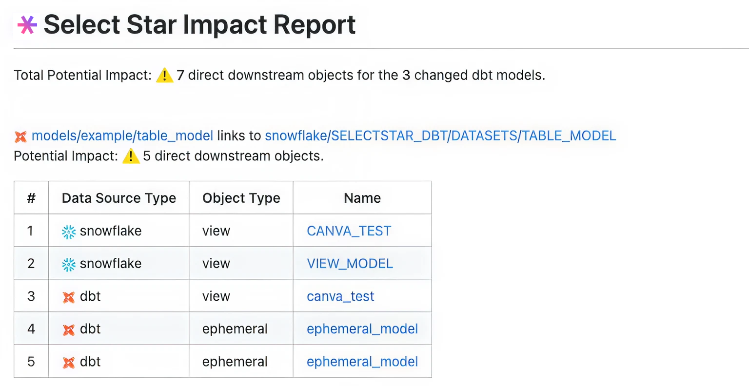 Select Star automates an impact report for every pull request.
