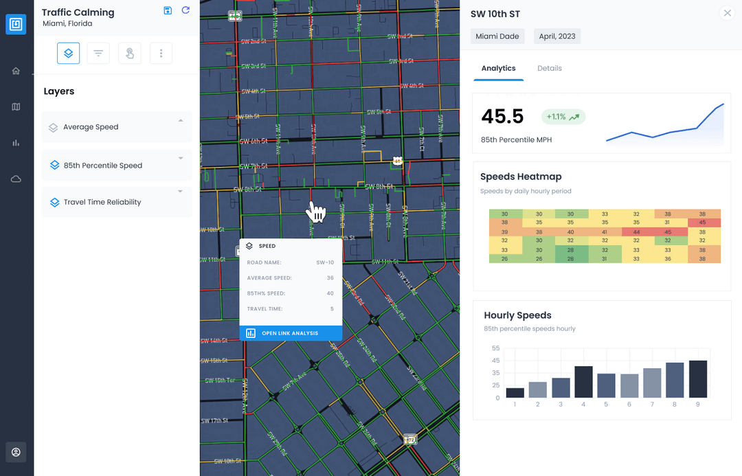 About Us | Urban SDK