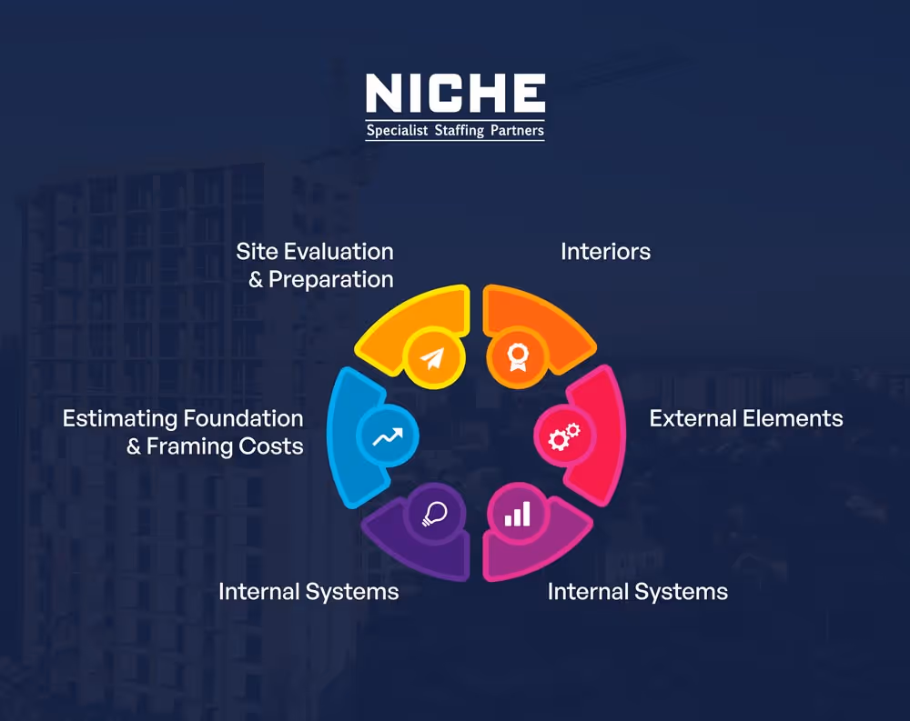 Steps to Estimate New Home Construction Costs