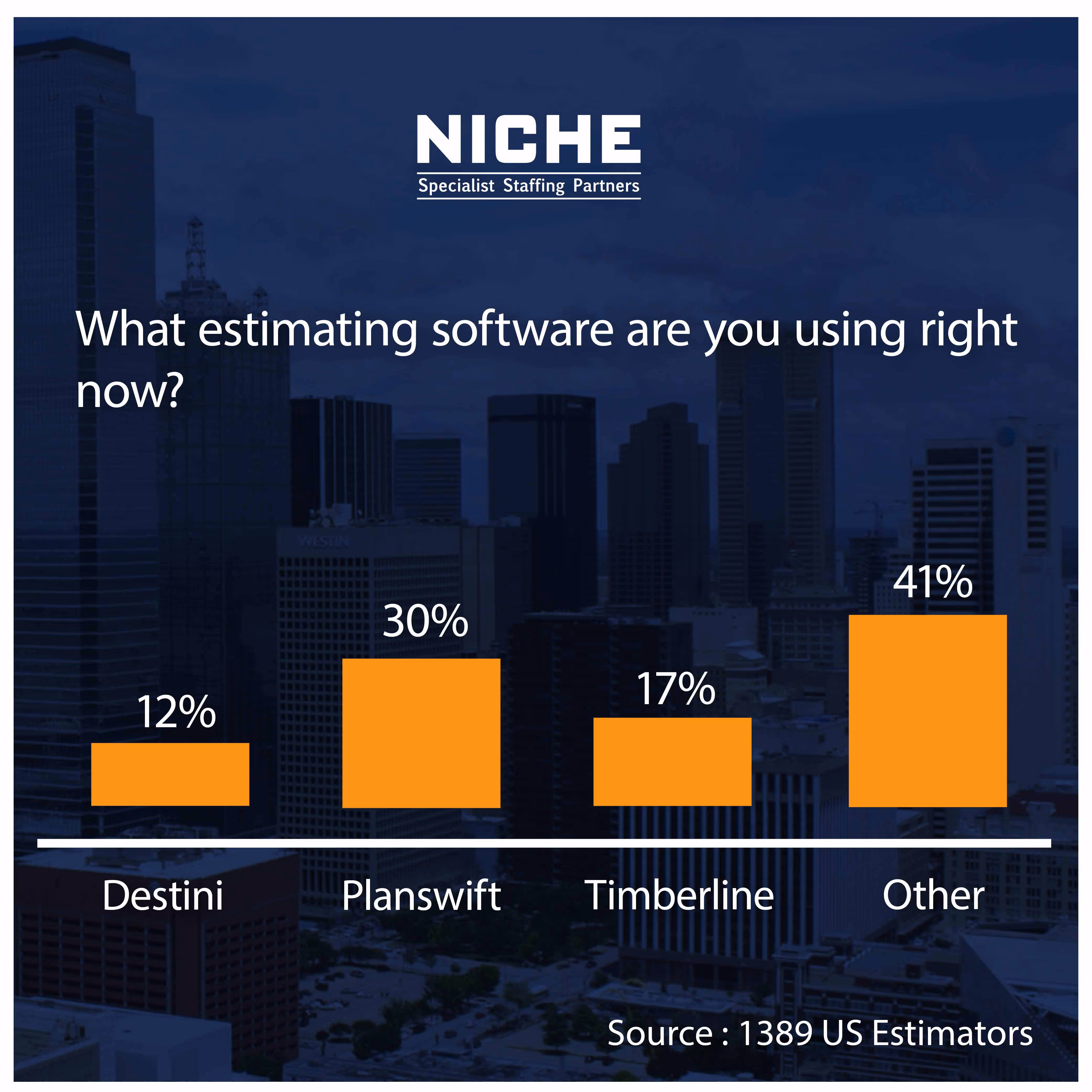 Best Estimating Software for Construction in USA Poll 