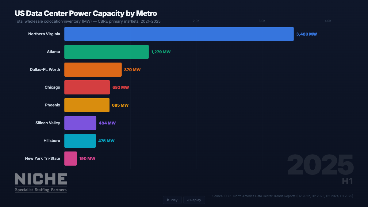 2 Preconstruction Men in a building site.