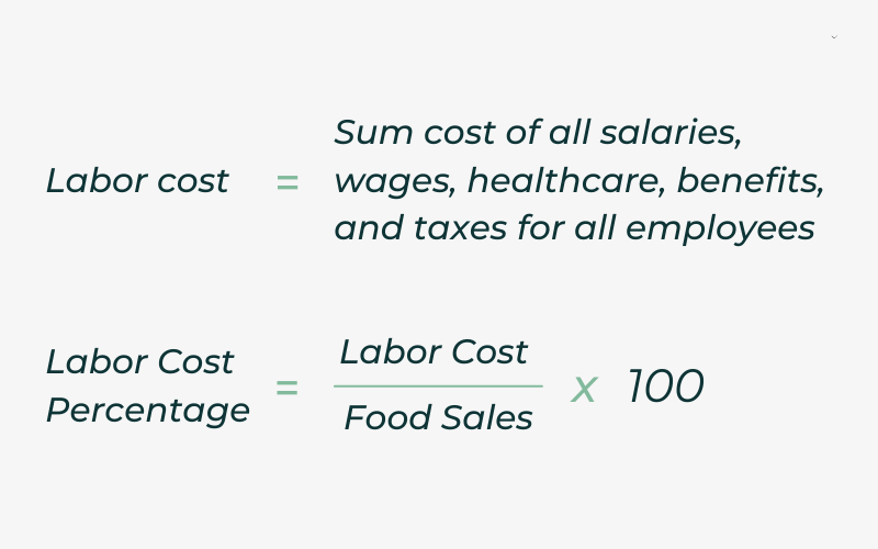 Labor Cost Percentage