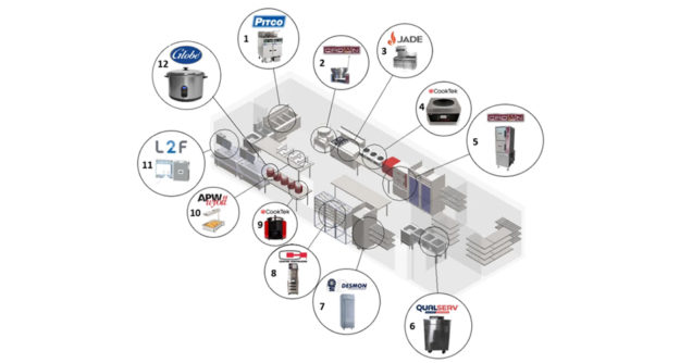 Ghost Kitchen Requirements