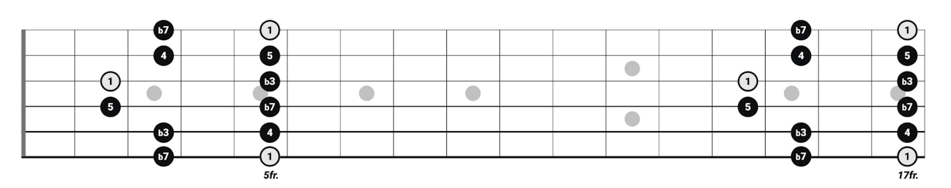 Master the Minor Pentatonic Scale Guitar: A Step-by-Step Guide - Pickup ...