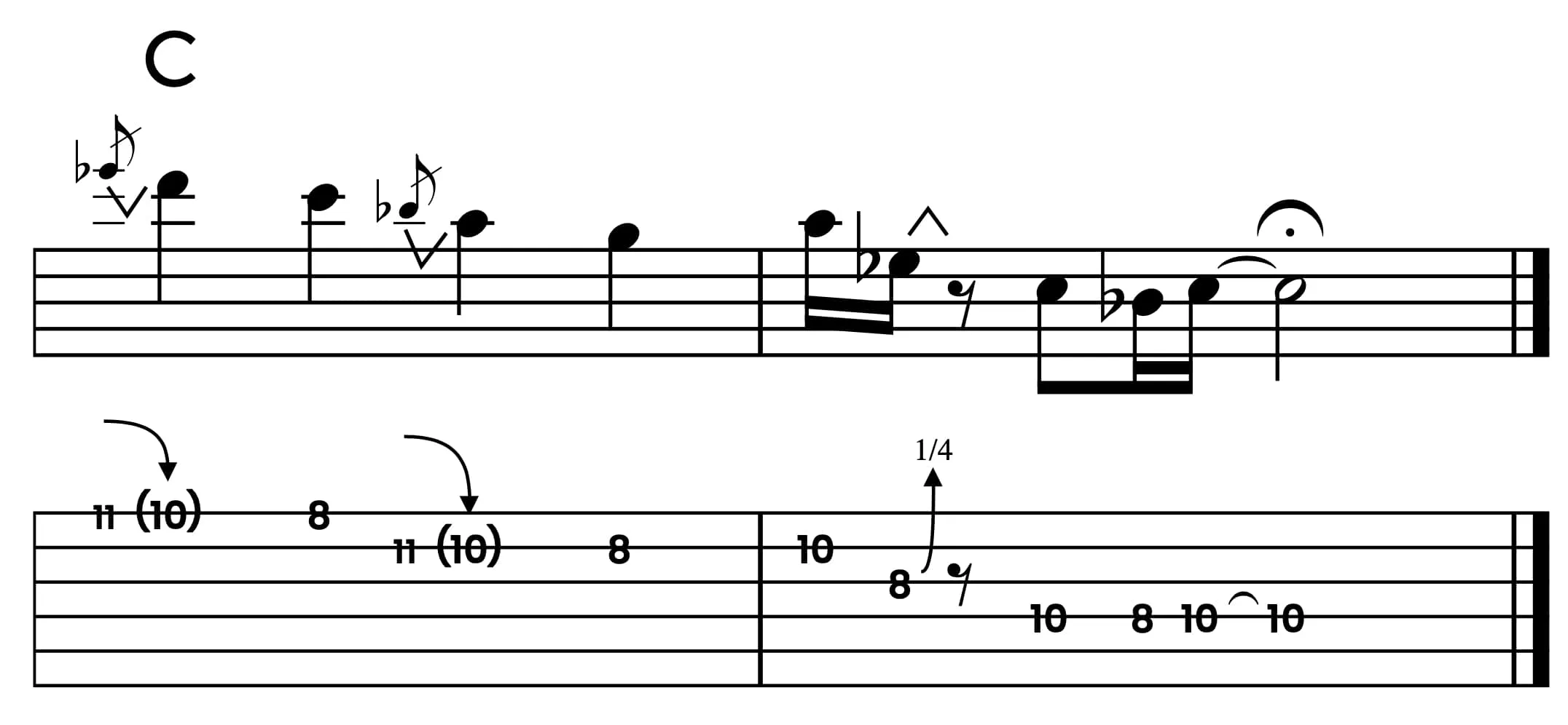 30 Country Guitar Licks & Riffs: Free Demos By Experts - Pickup Music