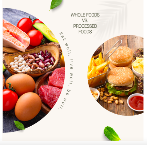 The Power of Whole Foods: A Path to Optimal Health and Wellness