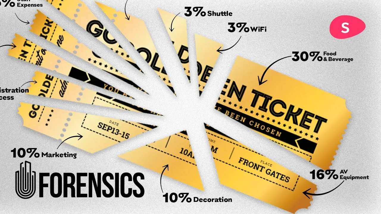 goldenes Ticket für die Saas-Konferenz