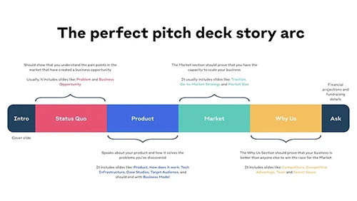 samples of presentation slides