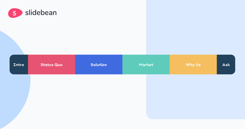 the difference between business plan and pitch