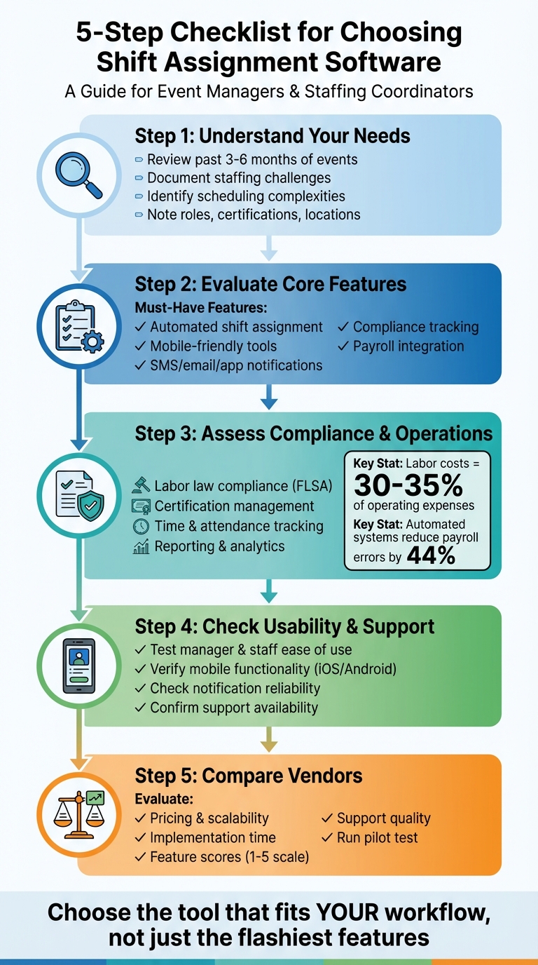5-Step Checklist for Choosing Shift Assignment Software