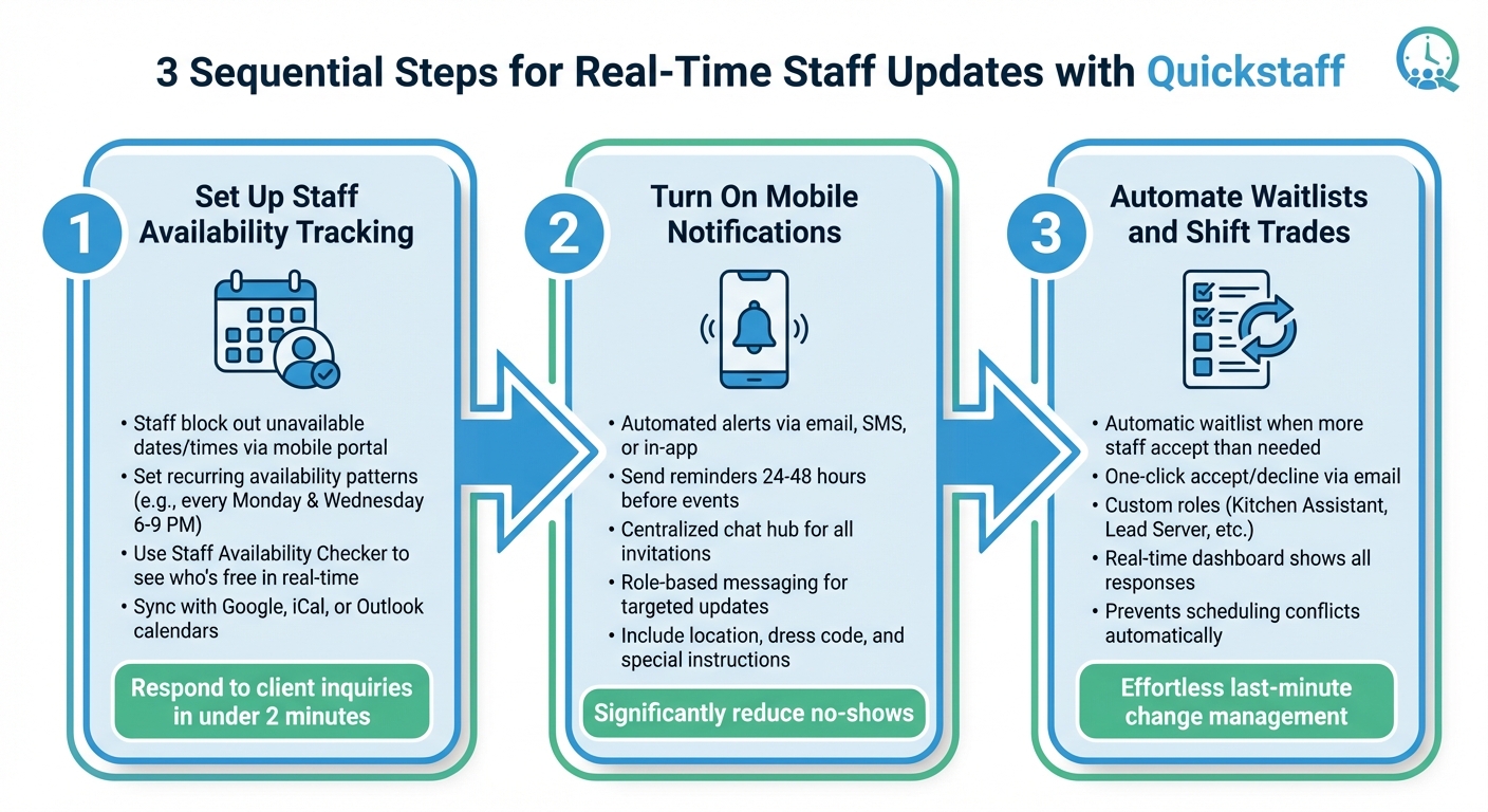 How to Implement Real-Time Staff Updates in 3 Steps