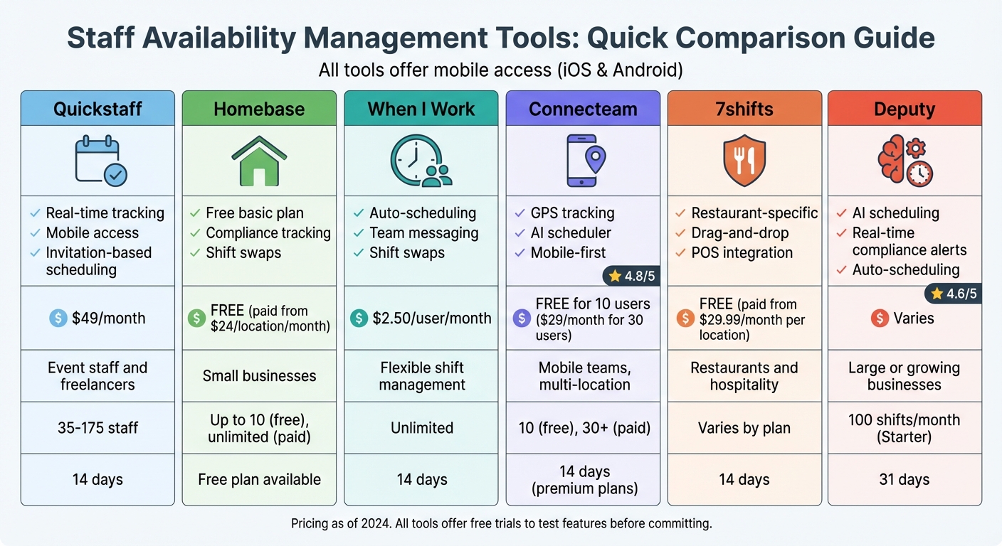 Staff Availability Management Tools Comparison: Features and Pricing