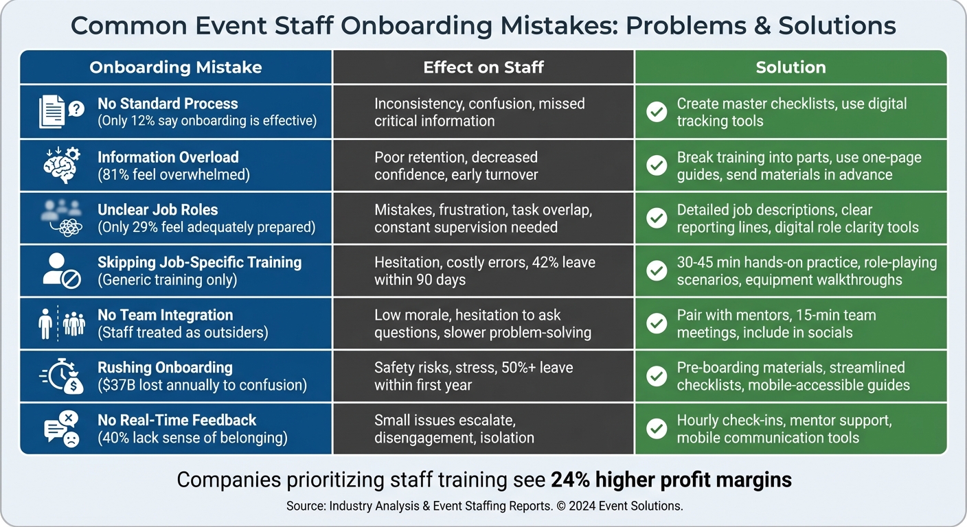 7 Common Event Staff Onboarding Mistakes and Solutions