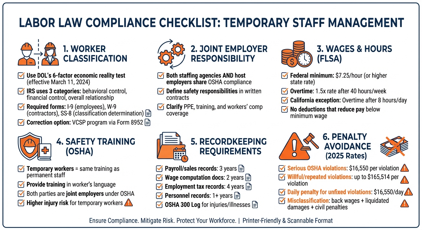 Labor Law Compliance Checklist for Temporary Staff Management