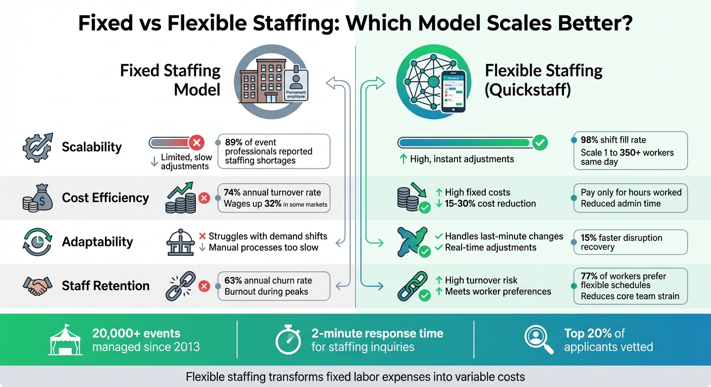 Fixed vs Flexible Staffing Models Comparison for Event Businesses