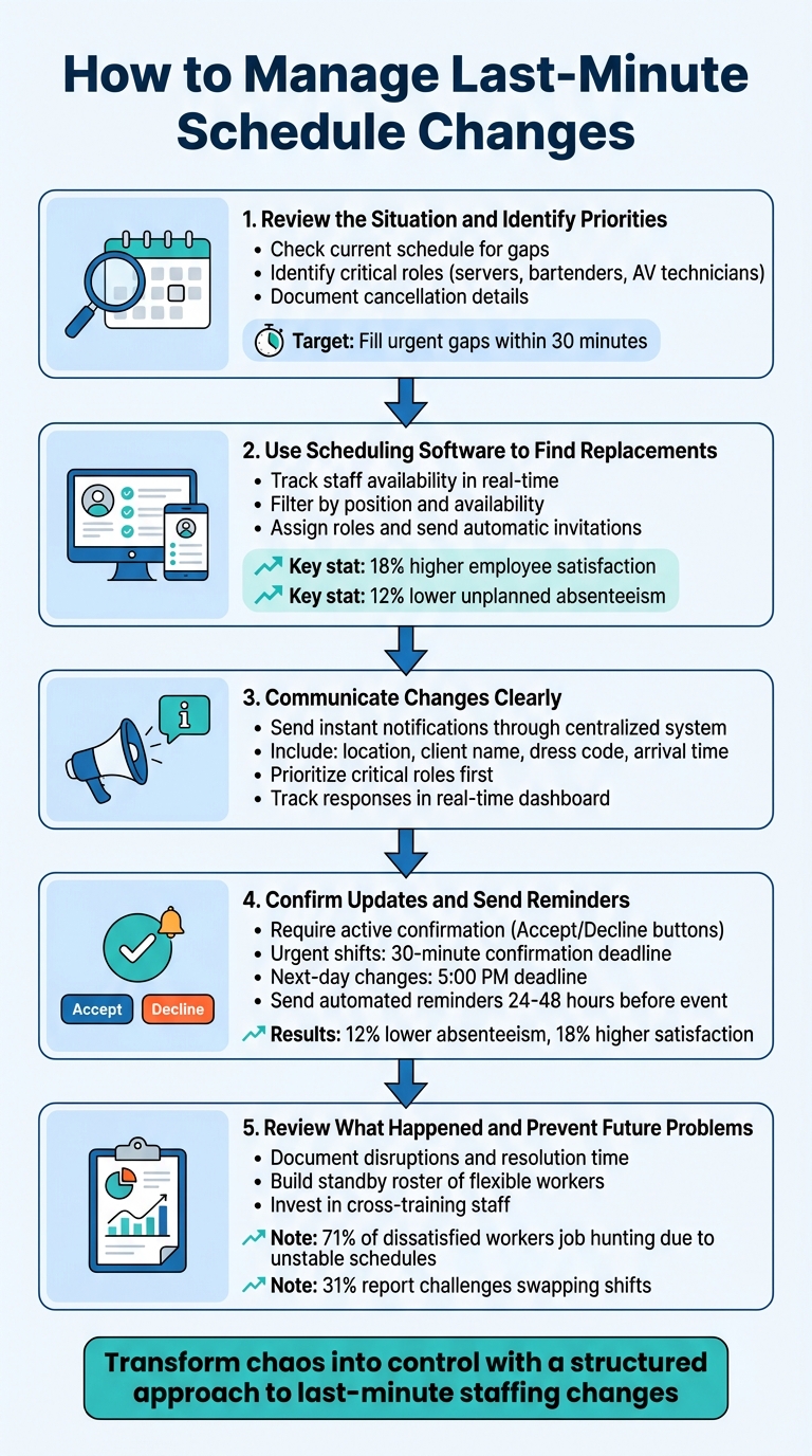 5-Step Process for Managing Last-Minute Schedule Changes