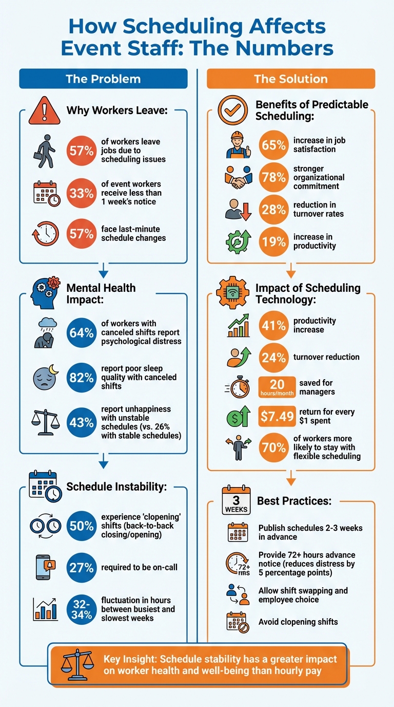 Impact of Scheduling on Event Staff Morale: Key Statistics