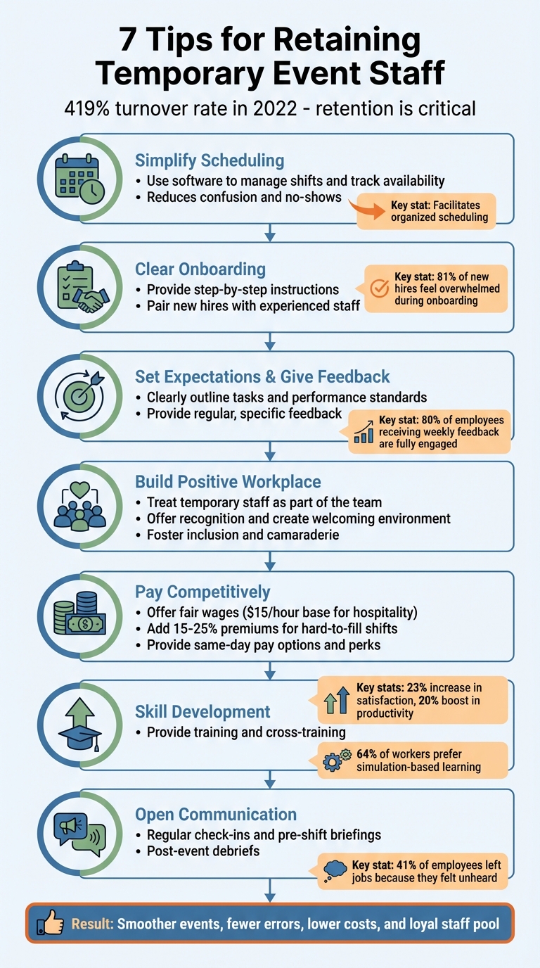 7 Essential Strategies for Retaining Temporary Event Staff
