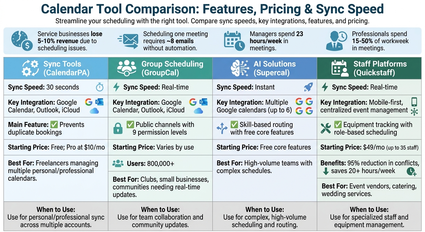 Calendar Tool Comparison: Features, Pricing, and Sync Speed