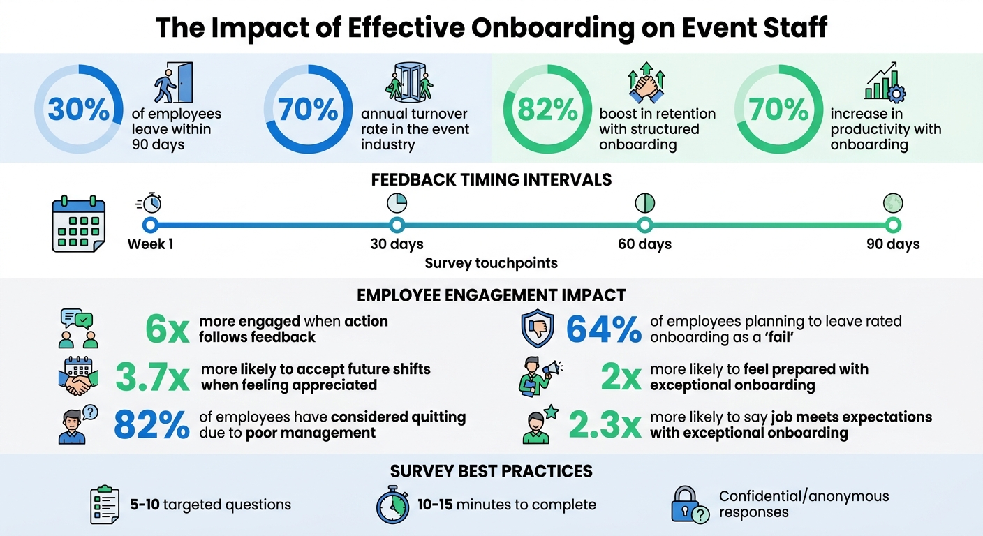 Event Staff Onboarding Statistics: Impact on Retention and Productivity