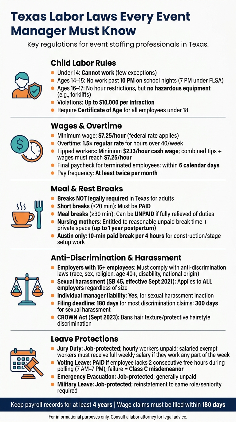 Texas Labor Laws for Event Managers: Quick Reference Guide