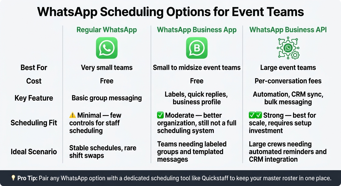 WhatsApp vs WhatsApp Business vs API: Which Is Right for Your Event Team?